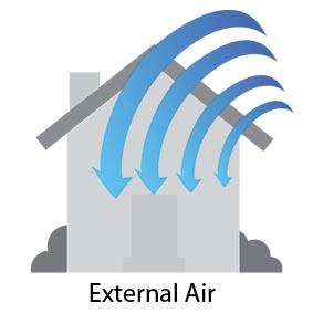 External Air