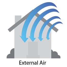 External Air